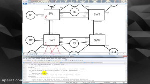 INE , Understanding , Layer , Technologies , وب , سایت , آموزش , شبکه , سیسکو , www , econfig