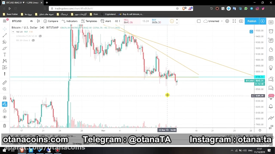 تحلیل بیت کوین توسط اتاناکوینز