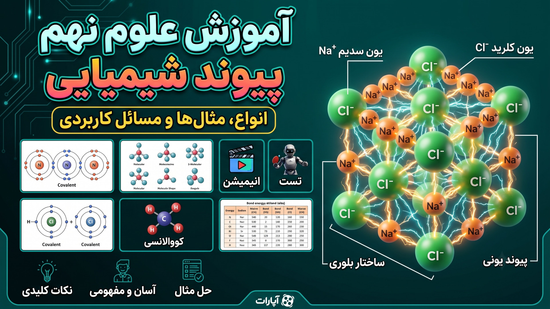 آموزش علوم نهم پیوند شیمیایی محزون  تکنیک لند