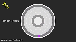 ❓بیماری کور رنگی چیست و چگونه...