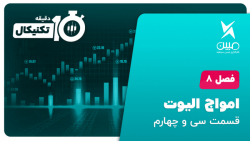 کارگزاری مبین سرمایه ## ده دقی...