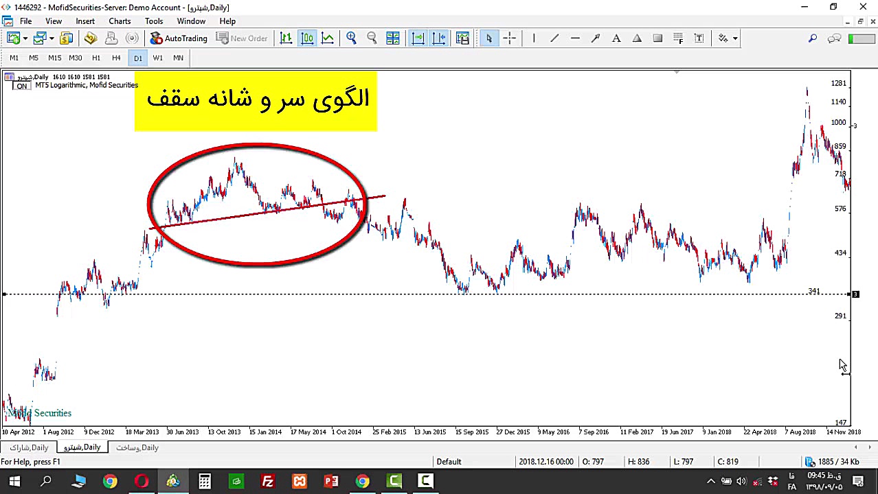 الگوی , سر , شانه , باعث , ضررهای , کم , سودهای , شود؟ , قسمت , تقسیم , می‌شود؛ , ۱) , سقف: , دهنده , روند , نزولی , سهم , ۲) , کف: , دهنده‌ی , صعودی