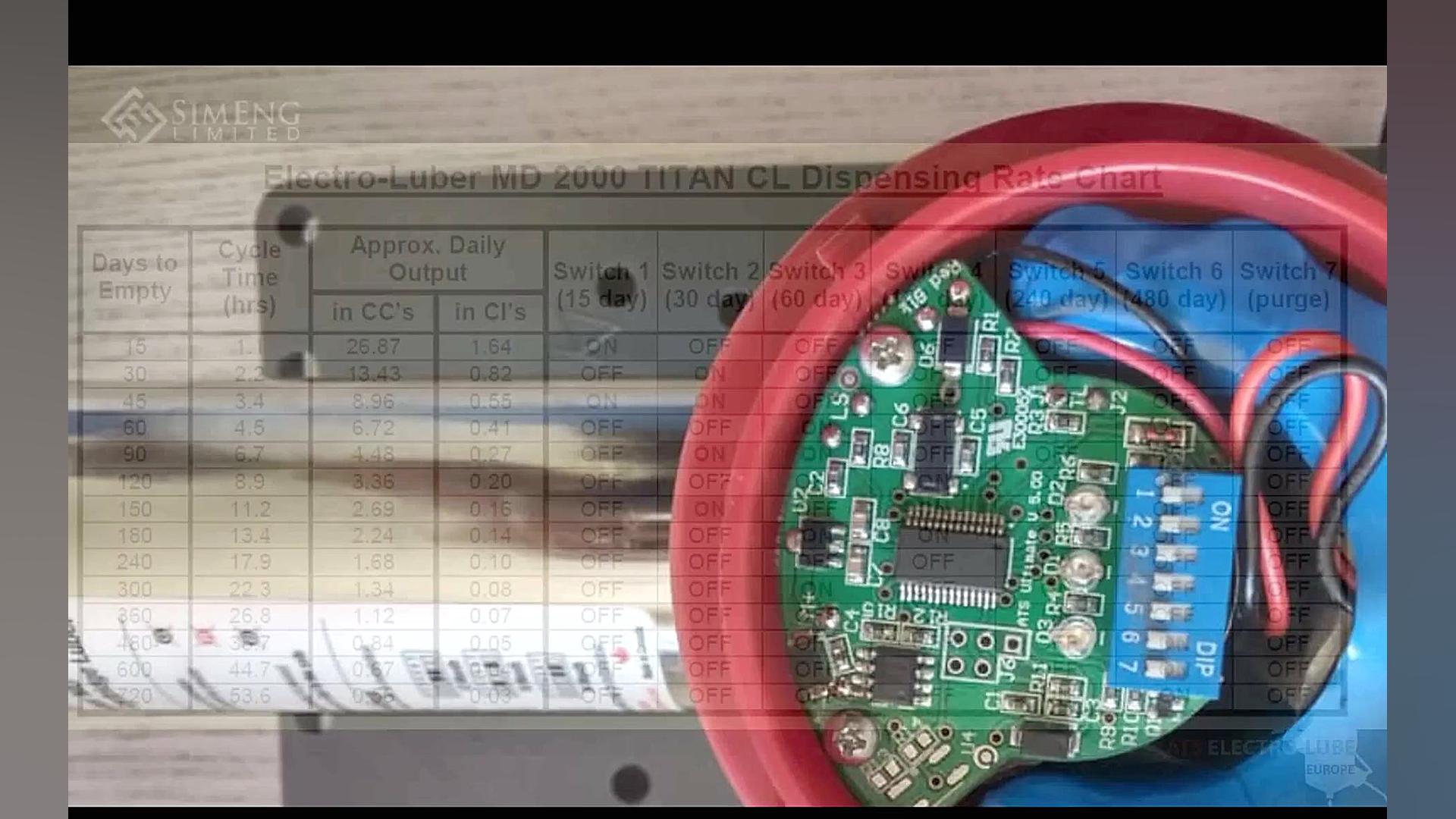 عملکرد فنی پمپ تزریق روانکار شارژی چند نقطه ای (گریس)تایتان لوبر برند ATS رفع افتادگی پلک