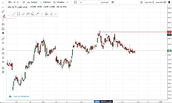 بورس تحلیل نماد کچاد980905