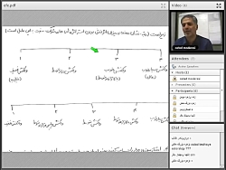 کلاس آنلاین مدیریت دکتری استرا...