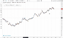 بورس تحلیل نماد فاسمین980906