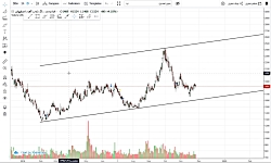 بورس تحلیل نماد ذوب980906