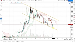 تحلیل بیتکوین اتاناکوینز