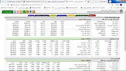 اموزش صفر تا صد بورس قسمت چهار...