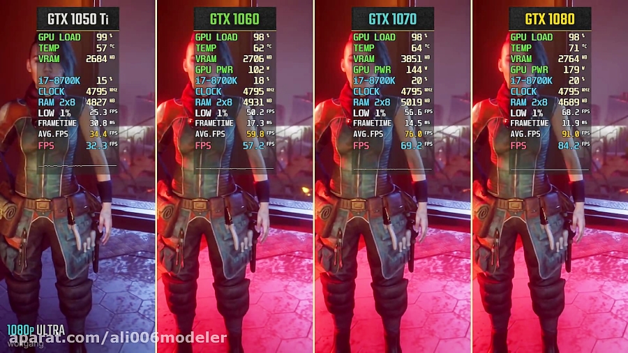 Rage 2 GTX 1050 Ti vs. GTX 1060 vs. GTX 1070 vs. GTX 1080