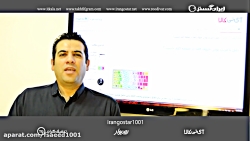 دلیل نا مرتب بودن حروف کی برد