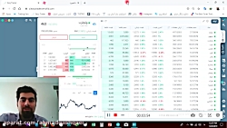 آموزش بورس  - روانشناسی خرید