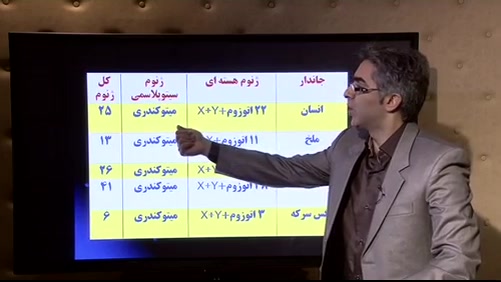 ژنوم کلینیک لیزر