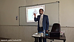 از دلايل مهجوريت قرآن كريم 1