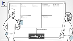 قسمت سوم: ساختن نمونه اولیه