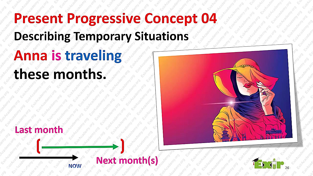 کاربرد یا مفهوم چهارم حال استمراری گرامر انگلیسی زمان99ثانیه