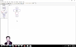 الگوریتم و فلوچارت در برنامه ن...