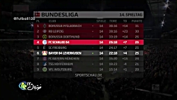 فوتبال ۱۲۰ | گزارش شکست بایرن...