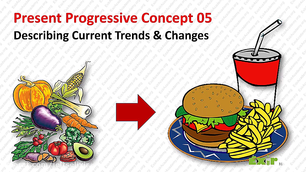 کاربرد یا مفهوم پنجم حال استمراری گرامر انگلیسی زمان76ثانیه