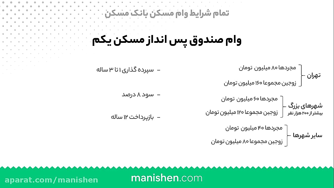 آموزش نحوه دریافت وام خرید مسکن بانک مسکن پروتز دندان