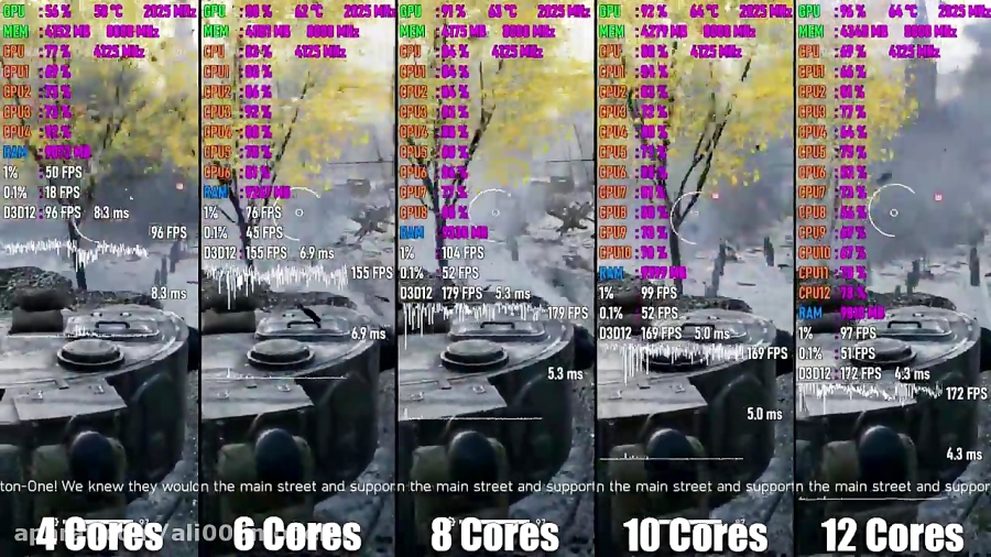 how-many-cores-really-need-for-gaming