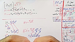 ویدیو آموزش ک م م ریاضی هفتم