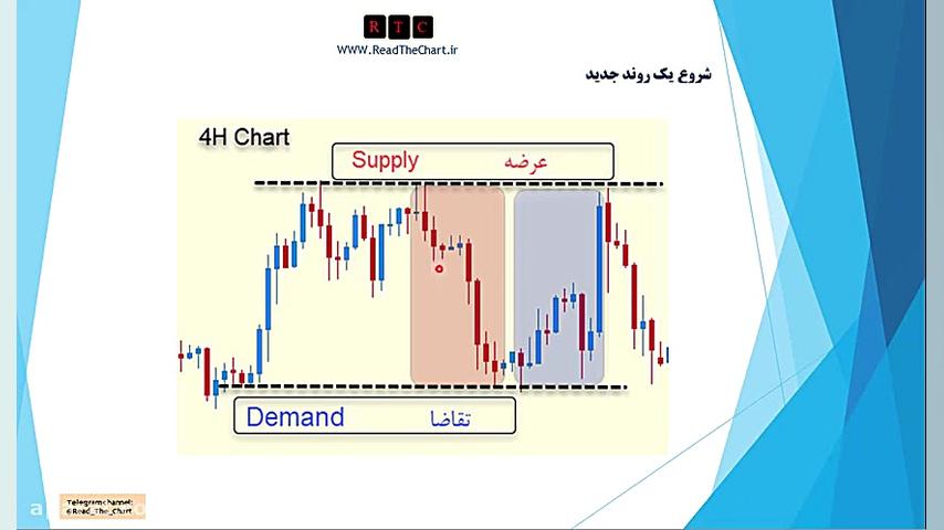 جلسه دوم - قسمت اول - آشنایی با روندها Trends مریل استریپ