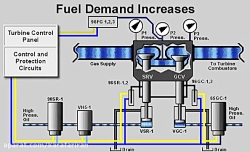 سوخت دوگانه توربین گازی صنعتی