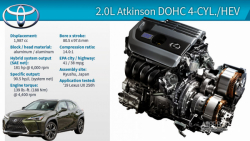 چرخه اتکینسون (Atkinson Cycle)...