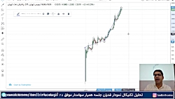 تحلیل تکنیکال نمودار شتران جلس...