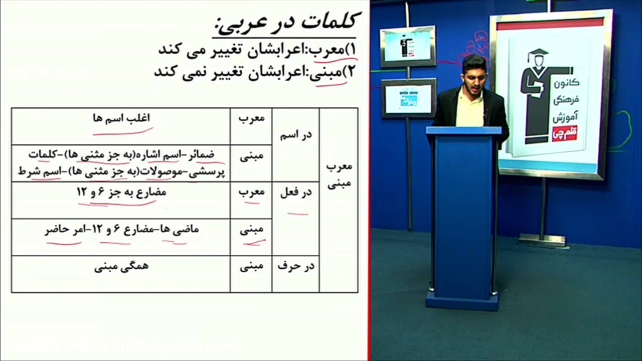 فیلم آموزشی عربی کنکور-مهدی اسماعیلی-پیشنیاز ۱ عربی کنکور با دکتر مهدی اسماعیلی