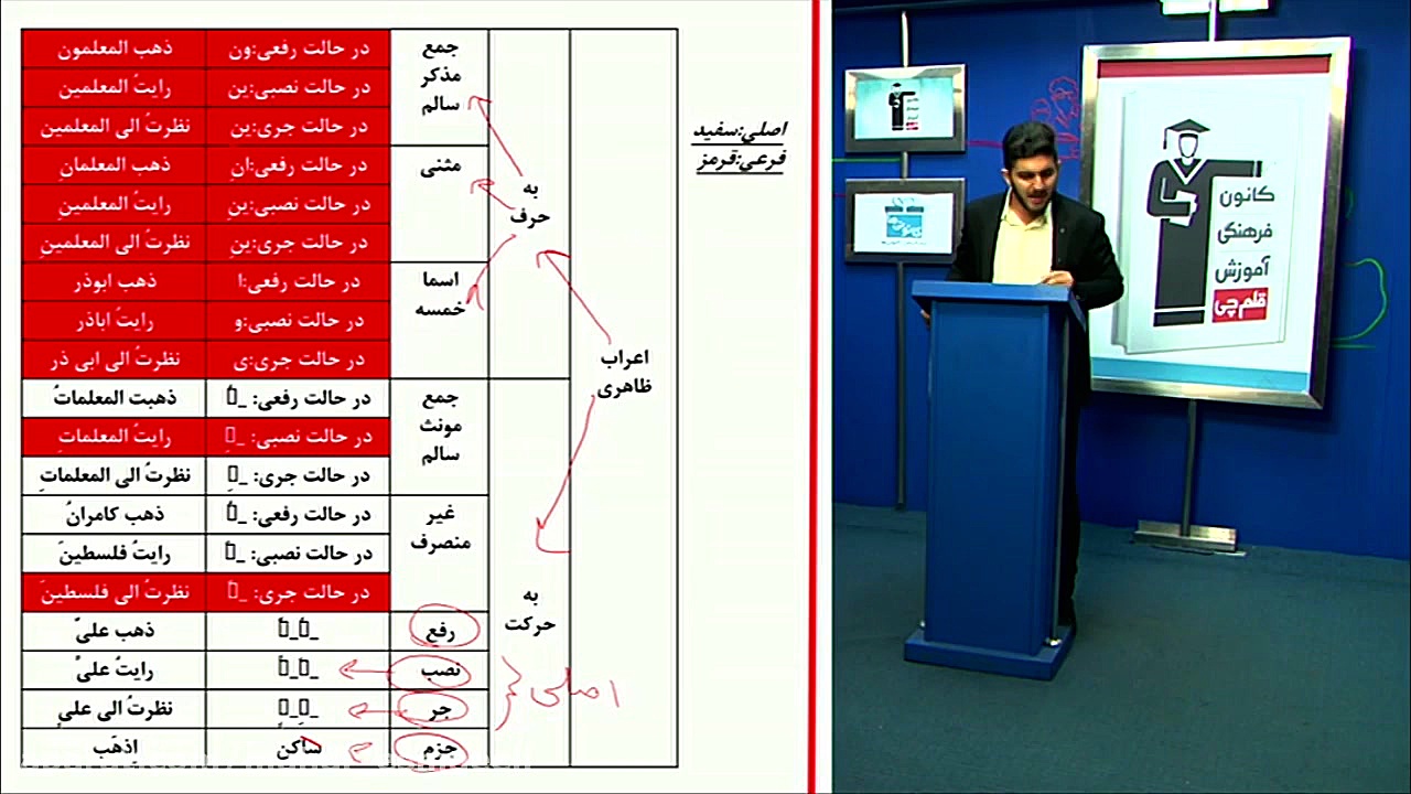 فیلم آموزشی عربی کنکور-مهدی اسماعیلی-پیشنیاز۲ عربی کنکور با دکتر مهدی اسماعیلی
