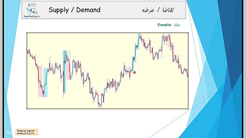 جلسه سوم - قسمت 1 - شناسایی نواحی عرضه و تقاضا - SupplyDemand Zones شتر موزیکال