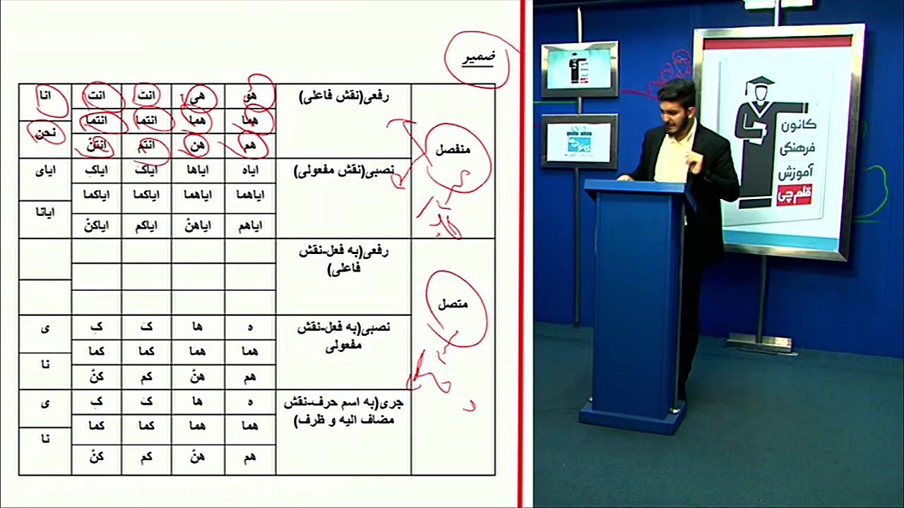 فیلم آموزشی عربی کنکور-مهدی اسماعیلی-درس ۱ و ۷ دهم قسمت اول عربی کنکور با دکتر مهدی اسماعیلی