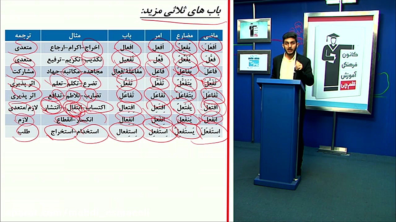 عربی کنکور مهدی اسماعیلی-درس ۳و۴ دهم عربی کنکور با دکتر مهدی اسماعیلی