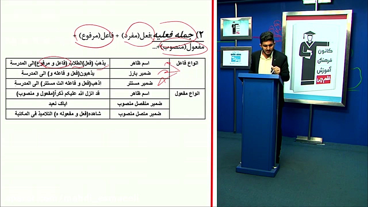 عربی کنکوربا مهدی اسماعیلی -درس ۵ دهم عربی کنکور با دکتر مهدی اسماعیلی