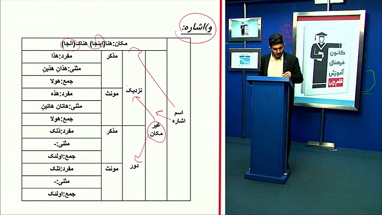 عربی کنکور-مهدی اسماعیلی-درس ۳ عربی یازدهم عربی کنکور با دکتر مهدی اسماعیلی
