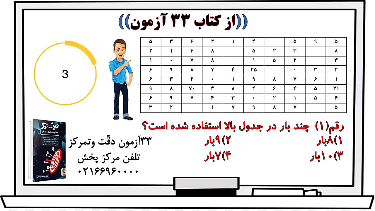 تست هوش-دقت و تمرکز پروتز سینه
