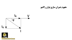مفهوم جبران سازی توان راکتیو