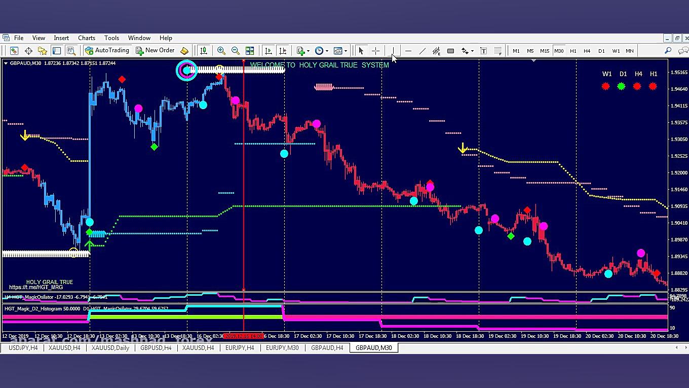 تشخیص , واگرایی , بهتر , اندیکاتور , مکدی , ویدیو , میبینیم , Nice_Divergence , میده , اون , عاجز , سیستم , هالی , گریل , ترو , تایم , فریم , دقیقه , ترگیر , ورود , پیدا , میکنیم , سیگنال , معتبر , کم , ریسک