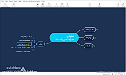 مشاوره کسب و کار اسفهلان: همرا...