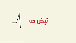 لحظات پس از ترور سردار سلیمانی...