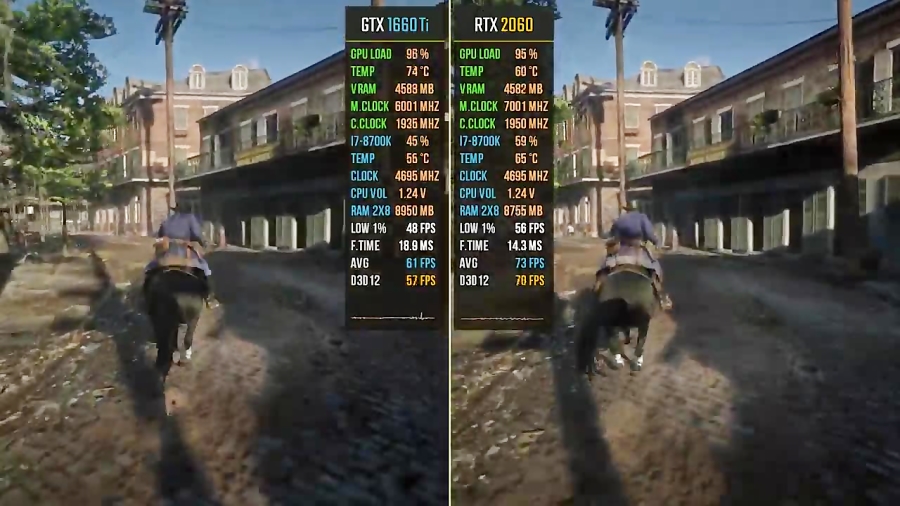 Red Dead Redemption 2 GTX 1660 Ti vs. RTX 2060