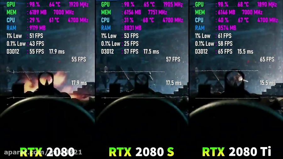 RTX 2080 SUPER vs RTX 2080 vs RTX 2080 Ti