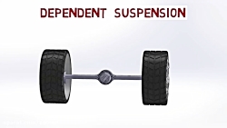 سیستم فنربندی مستقل