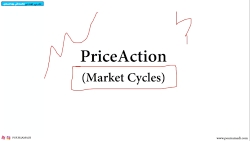 مشاهده قسمت 27 دوره جامع معامله گری (چرخه قیمت)