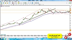 ویدیوی آموزشی آشنایی و معامله...