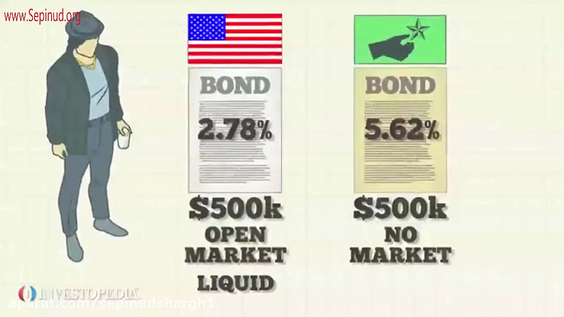 دارایی نقد -Liquid Asset- زمان155ثانیه
