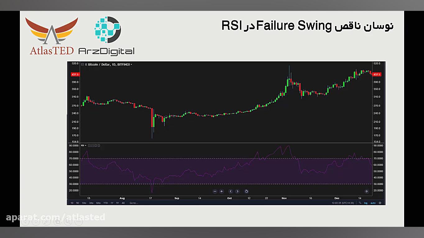 (RSI)در , شاخص , قدرت , نسبی(failure , swing)آموزش , نوسان , ناقص , سلام
من , بیژن , هستم , تیم , اطلس
در , ویدیوی , آموزشی , اندیکاتور , شخص , نصبی , اشنا , شوید , RSI , Relative , strength , index
این , سیستم , معاملاتی , بصورت , جامع , پکیج , اطلس , ارزدیجیتال , پلاس , آموزش , راستی , ارتباط , باشید , تونید , روش , اقدام , Telegram , ID: , @atlasted
Telegram , Channel , @atlas_mining
Telephone: , 00982188999007
Instagram: , atlastedcom