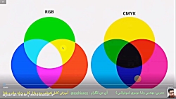 آشنایی با مد رنگ لب کالر (Lab...